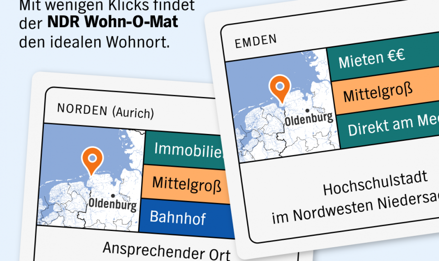 Wohn-O-Mat: Passend wohnen im Norden